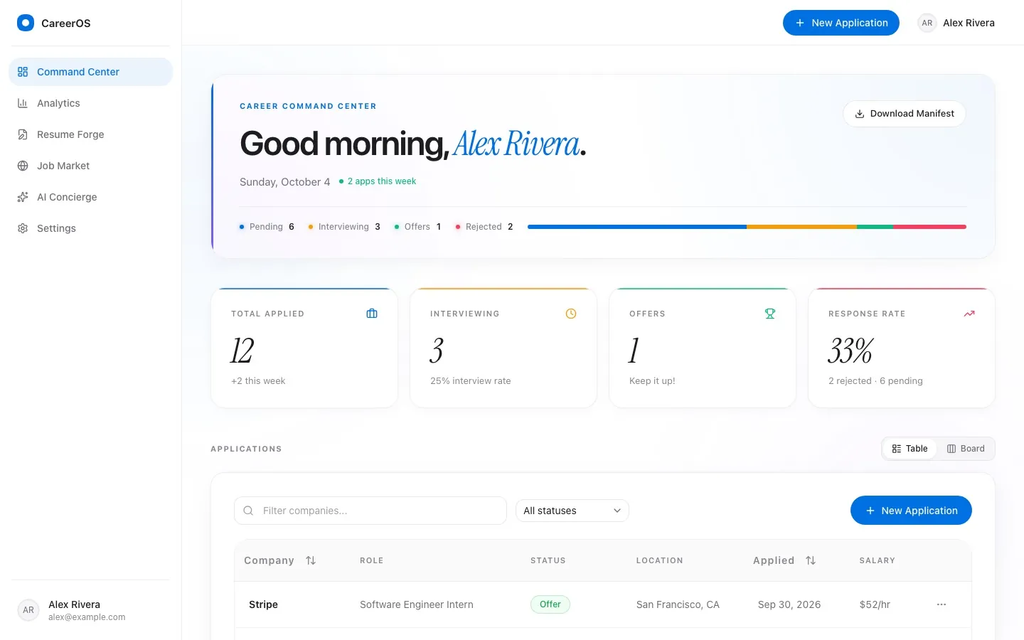 CareerOS dashboard with stat cards and applications table
