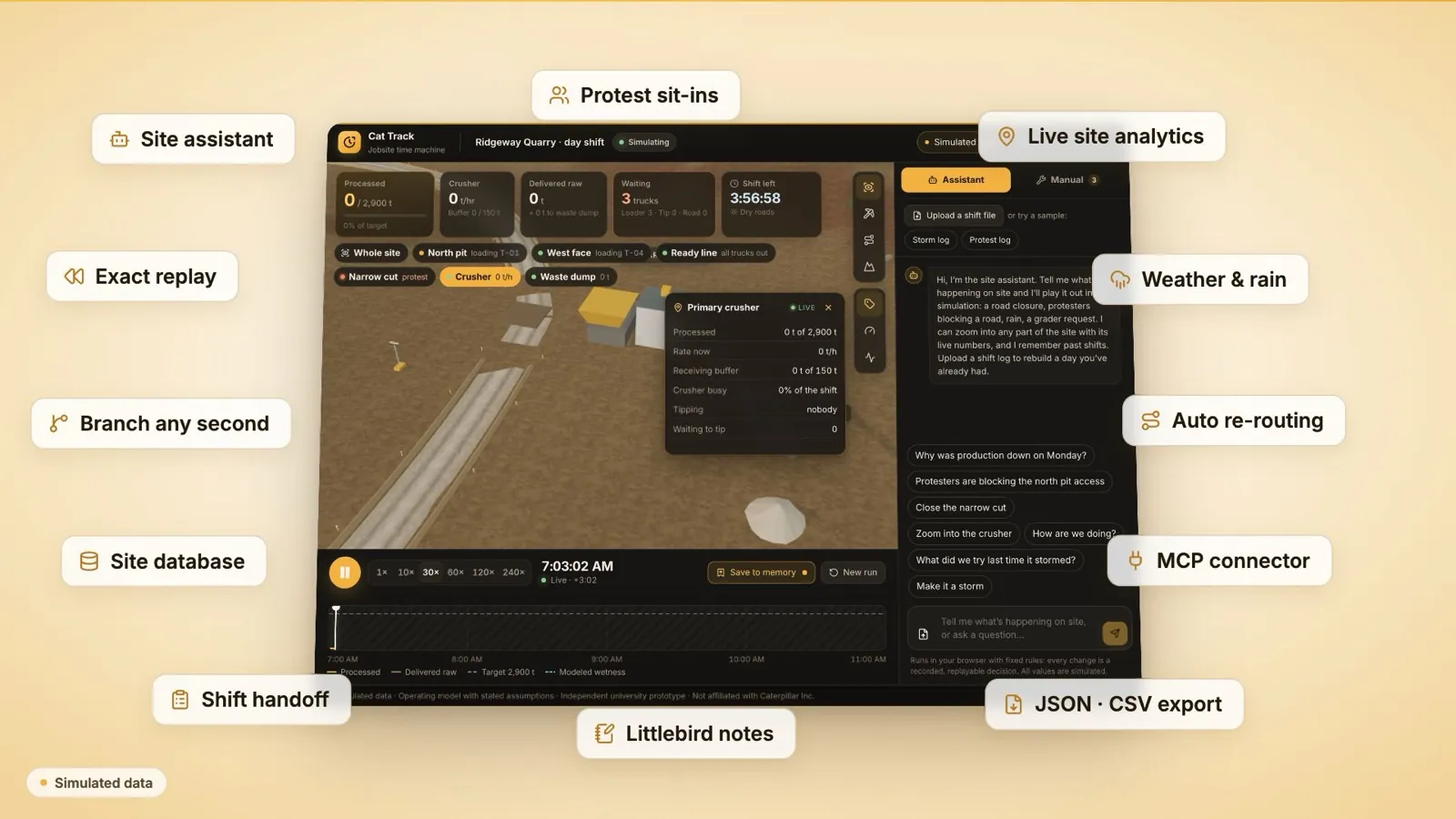 CAT Time Machine app surrounded by its features
